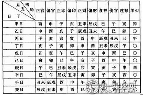 全陰格|命理基礎知識梳理07：全陰全陽八字的人，都過得怎么。